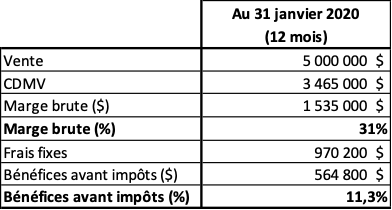 Figure 1 - État des résultats