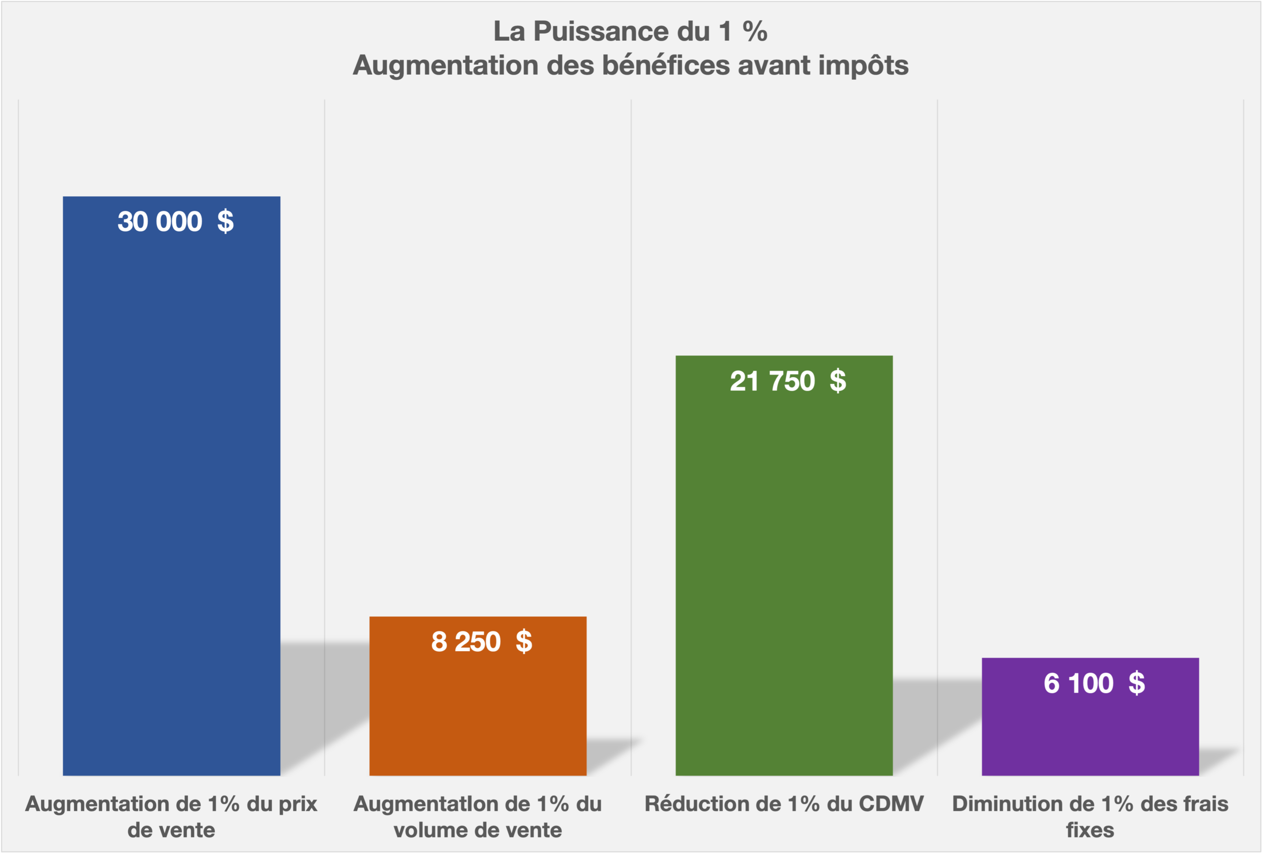 GRAPHIQUE 1