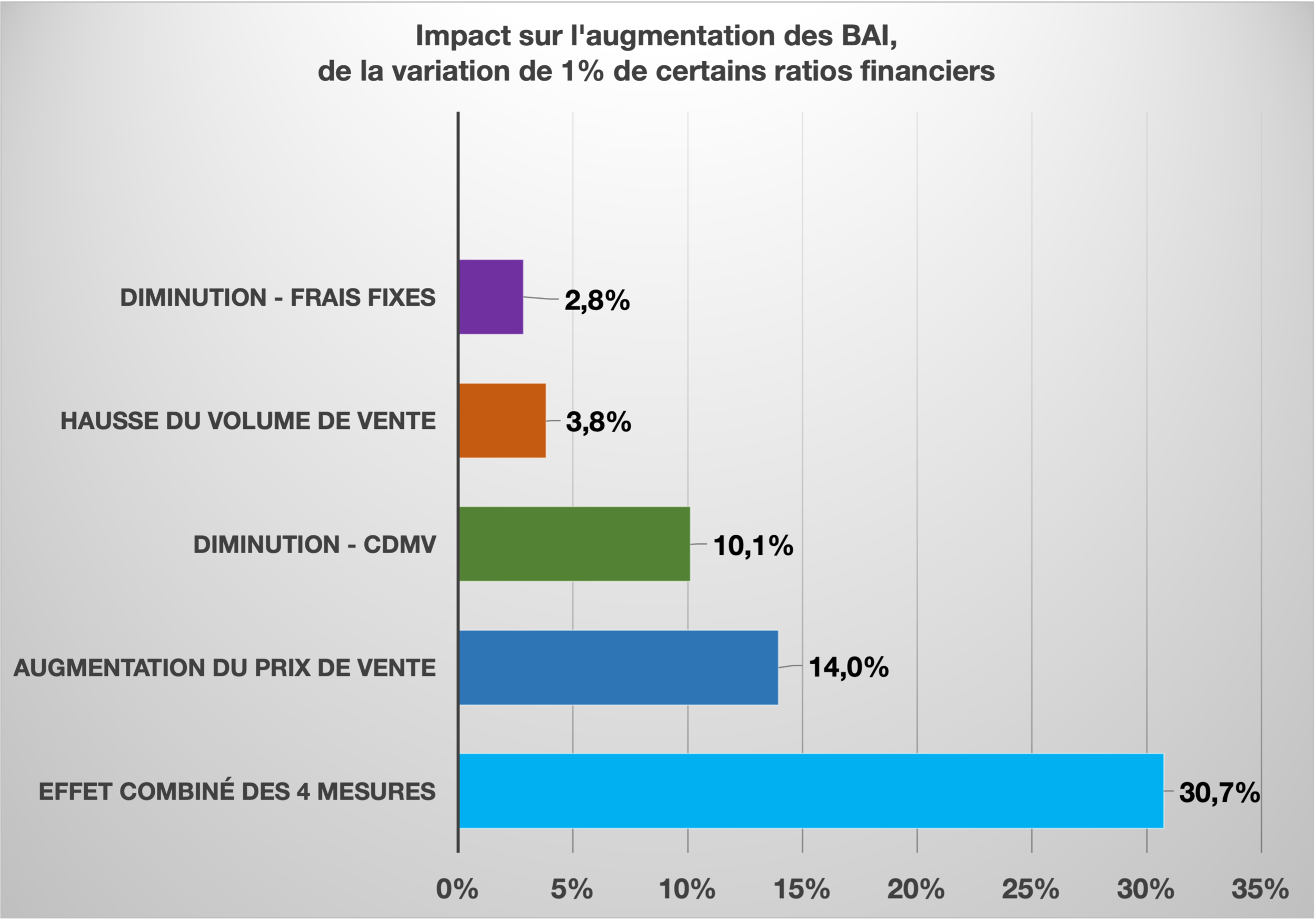 GRAPHIQUE 2