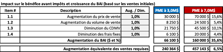 TABLEAU 2