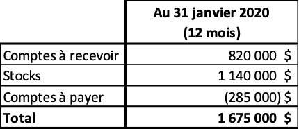 Figure 2 - Composantes du fonds de roulement (bilan)